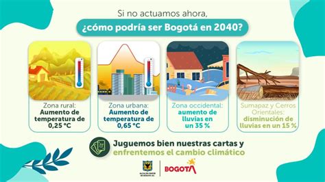 ¿qué Consecuencias Traerá El Cambio Climático Para Bogotá En 20 Años