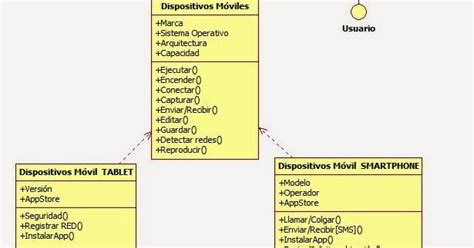 Diagramas Uml Diagramas Uml Y Ejemplos