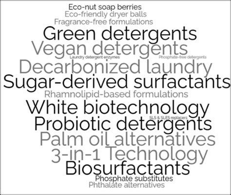 Best Sustainable Laundry Detergent Formulations - Stellarix