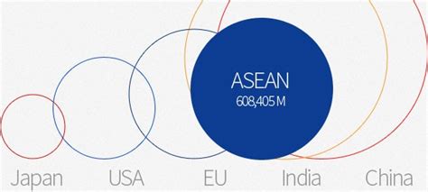 Asean Infographic Economy And Demography Asean Up