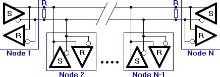 RS485 Network Topology | Download Scientific Diagram