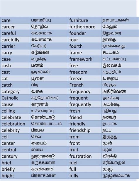 Pin By Latha Hema On Tamil English Vocabulary Words Learning Learn