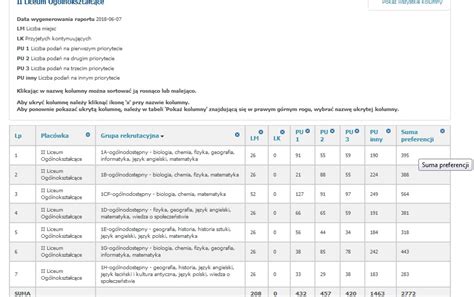 Progi Punktowe Do Ii Lo W Krakowie Ii Liceum Og Lnokszta C Ce