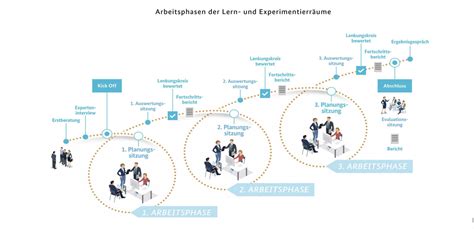 Alchimedus Ahoi Consulting Digitalisierung Prozessberatung