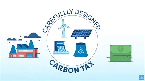 A Carbon Tax Explained Carbon Tax Basics Taxedu