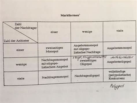 VWL Grundlagen Der Volkswirtschaft Karteikarten Quizlet