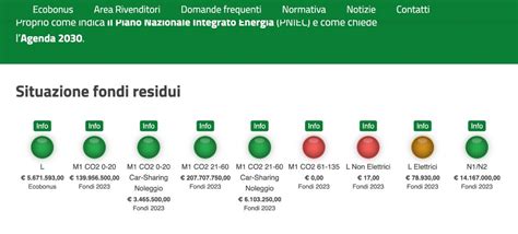 Bonus Rottamazione Auto Senza Acquisto