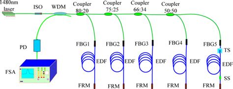 Schematic Diagram Of Frequency Division Multiplexing System For Fiber