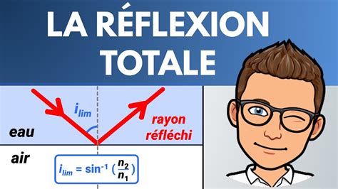 La RÉFLEXION TOTALE Explications calculs Optique géométrique