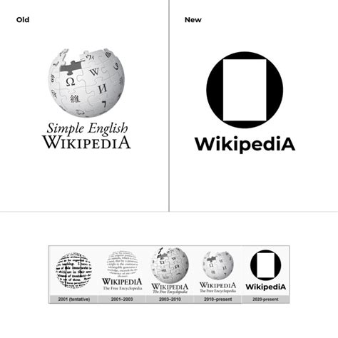 Wikipedia Logo Redesign | Domestika