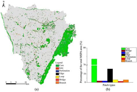 Sustainability Free Full Text Optimizing An Urban Green Space