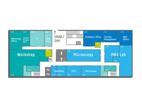 Intranet IMP IMBA Location