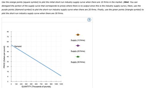 Solved Consider The Competitive Market For Ruthenium Assume Chegg