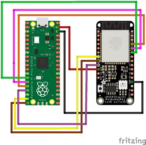 How To Install Wi Fi And Internet On A Raspberry Pi Pico Raspberry Pi