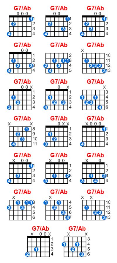 G Ab Guitar Chord Meta Chords