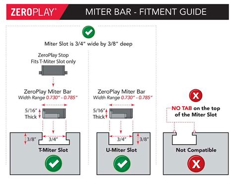 Micro Jig Zeroplay Miter Bar Pack Edward B Mueller Co Inc