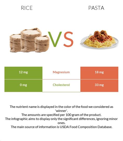 Rice vs. Pasta — Health Impact and Nutrition Comparison