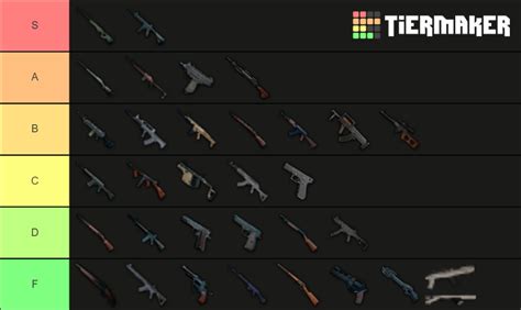 Pubg Gun Tier List Community Rankings Tiermaker