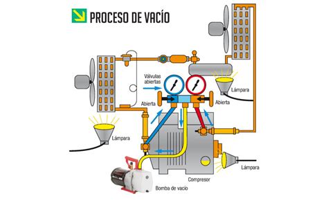 Vacío Al Sistema Revista Cero Grados