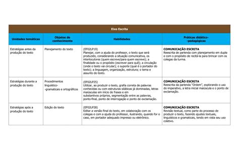 Planejamento Anual Historia 1 Ano Ensino Medio Compartilhar Ensino