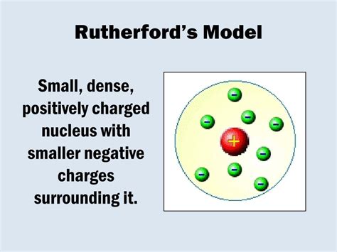 Ppt History Of Atomic Theory Powerpoint Presentation Free Download Id3107023