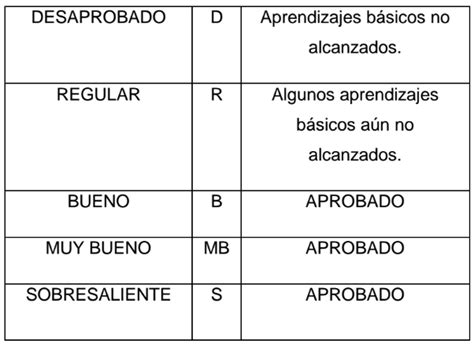 Escala De Calificaciones Del Al Solo Para Adultos En Pais Vasco