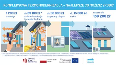 Grafiki Program Czyste Powietrze