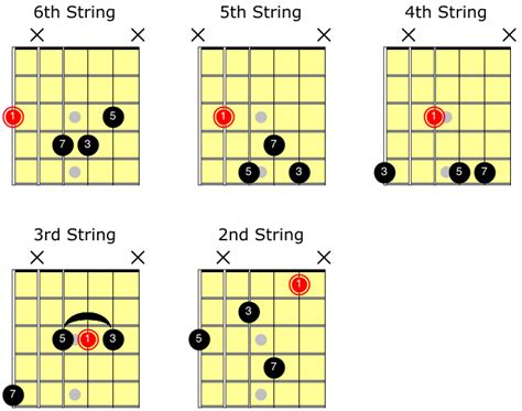 Jazz Guitar Chord Shapes 5 Patterns The Pros Actually Use Jazz Guitar Guide