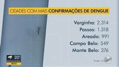 Bom Dia Cidade Sul De Minas Sul De Minas Chega A Mil Casos