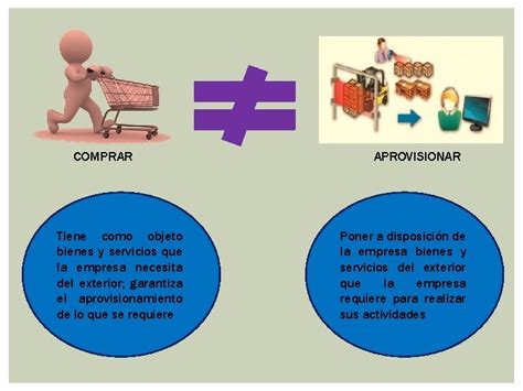 APROVISIONAMIENTO DEFINICION CONJUNTO DE ACTIVIDADES QUE DESARROLLAN LAS