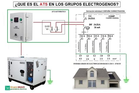 Diagrama El Ctrico De Generador Caterpillar Parts Of A Cate