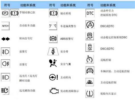 宝马汽车仪表盘常见指示灯图解大全武汉汉德宝宝马新闻资讯太平洋汽车网