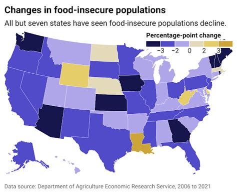 Food Insecurity In The Us Over The Last Years