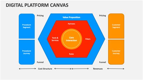 Digital Platform Canvas PowerPoint Presentation Slides - PPT Template