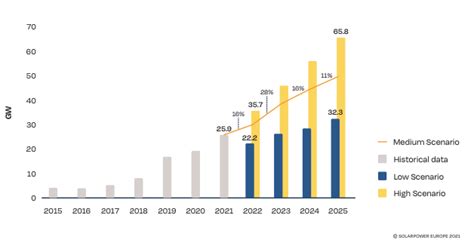 Solar Power Statistics In Europe 2021 Solarfeeds Magazine