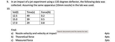 Solved In An Impact Of A Jet Experiment Using A Chegg