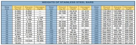 Weight Of Ss Sheet