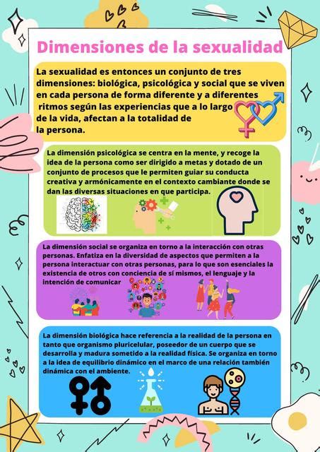 Dimensiones De La Sexualidad Brigite Vvv Udocz