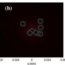 Color Online Intensity Distributions Of A Bessel Beam Generated By An