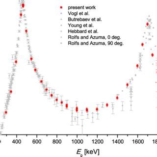 Total cross section of the 12 C p γ 13 N reaction measured in this