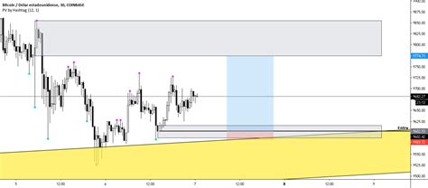 Long At BTCUSD Para COINBASE BTCUSD Por Hashtag Binary TradingView