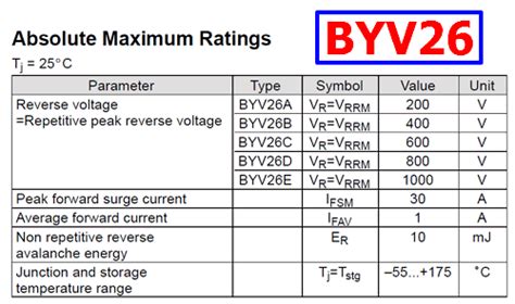 Byv Datasheet Pdf Fast Recovery Avalanche Rectifier