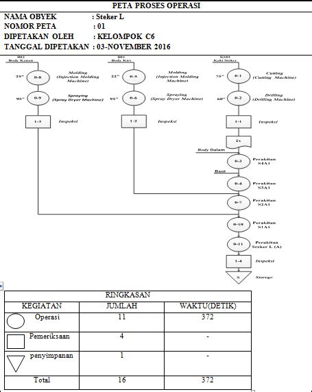 Contoh Operation Process Chart Contoh Dan Cara Pembuatan Operation