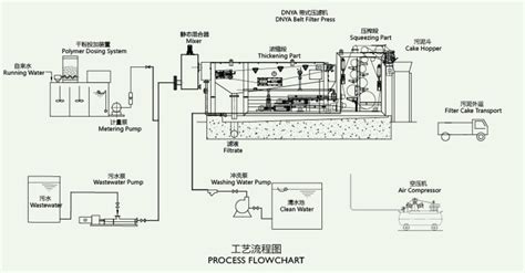 Filter Press - JXSC Machinery