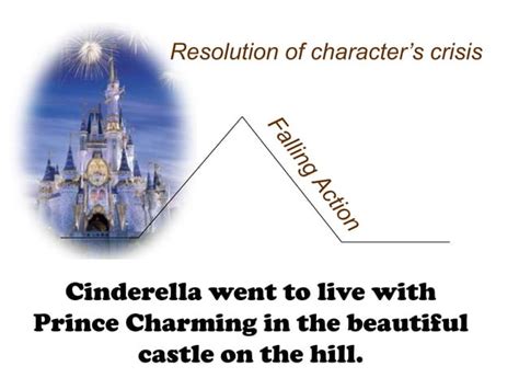 Elements Of Plot Cinderella