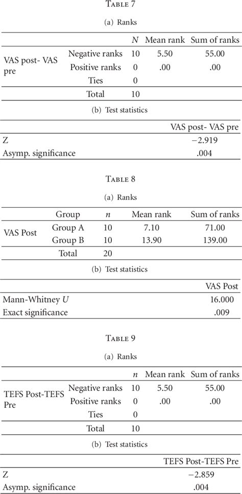 Table 2 From Comparison Of Effectiveness Of Supervised Exercise Program