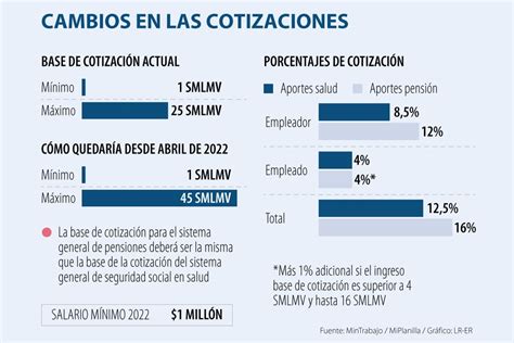 Tope Aportes Y Contribuciones Image To U