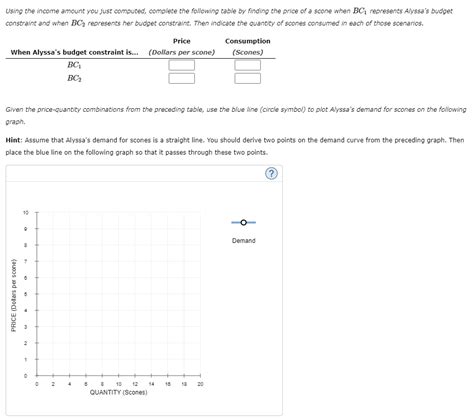 Solved 10 Deriving Demand From An Indifference Map Alyssa Chegg