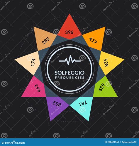 The Nine Frequencies Of Solfeggio. Solfeggio Chart In White Background Stock Image ...