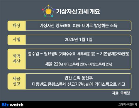 새해 달라지는 가상자산 제도 ④1년 남은 코인 과세시장영향 촉각 네이트뷰